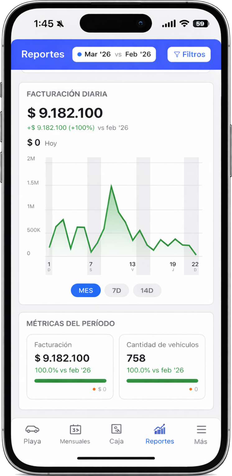 Parqueo en iPhone mostrando reportes y métricas