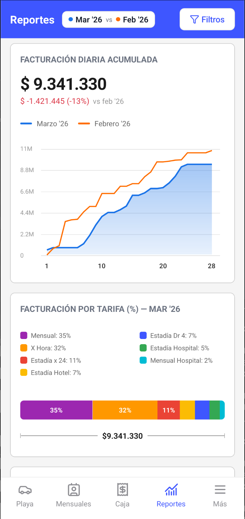 Reportes de facturación de Parqueo